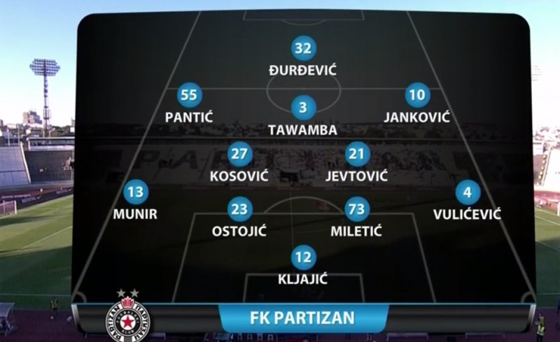 Κι εδώ το πως παίζει η Παρτιζάν... 