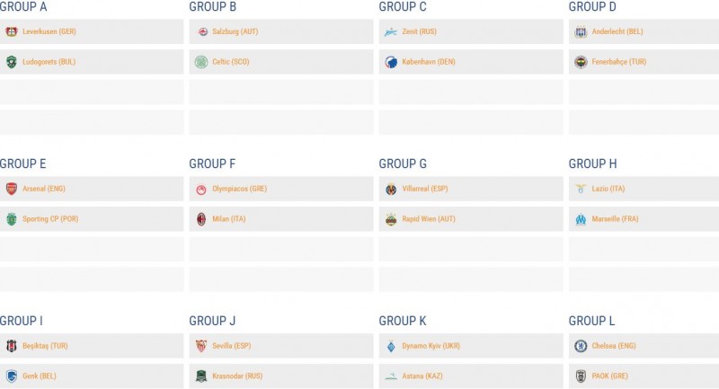 Οι όμιλοι όπως διαμορφώθηκαν με την είσοδο των ομάδων του δεύτερου γκρουπ δυναμικότητας