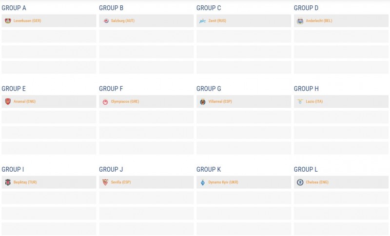 Οι πρωτοπόροι των ομίλων όπως διαμορφώθηκαν με την έναρξη της κλήρωσης