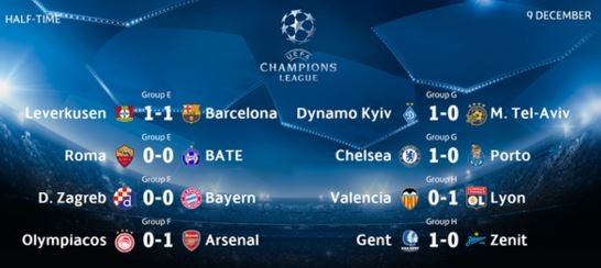 Τα αποτελέσματα της βραδιάς στο α' ημίχρονο